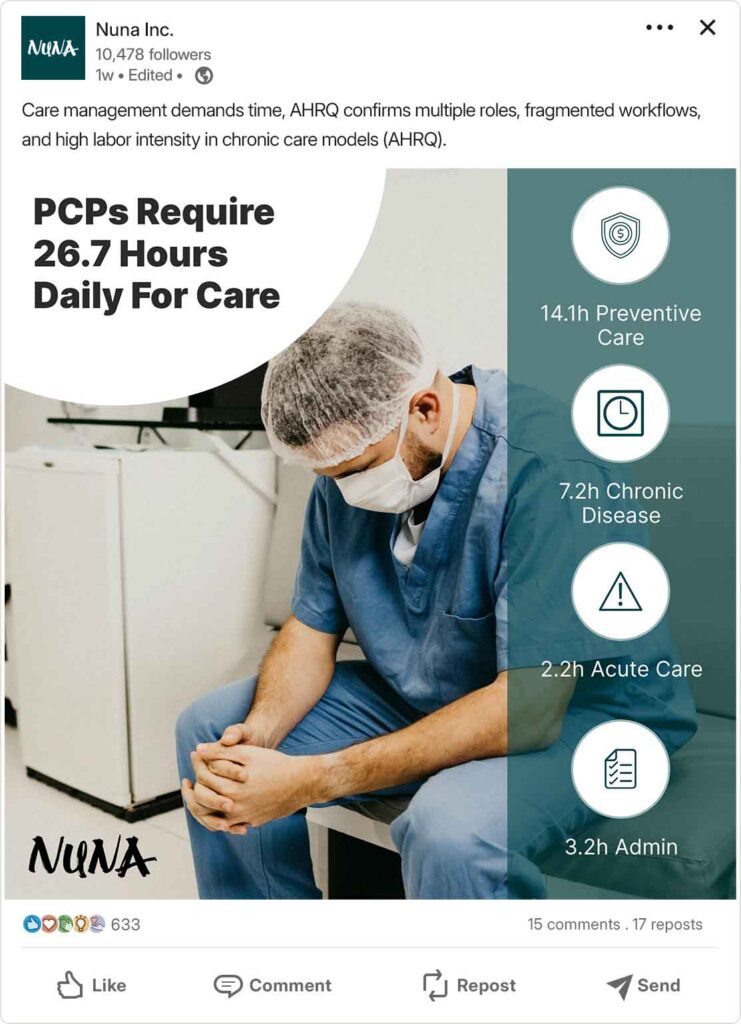 Linkedin Post for Nuna Staff Overload – FTE Time Burden